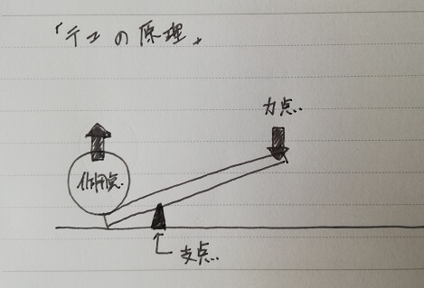 腕相撲で使う筋肉 強くなりたい 勝つための鍛え方やコツをご紹介 とれらぼ